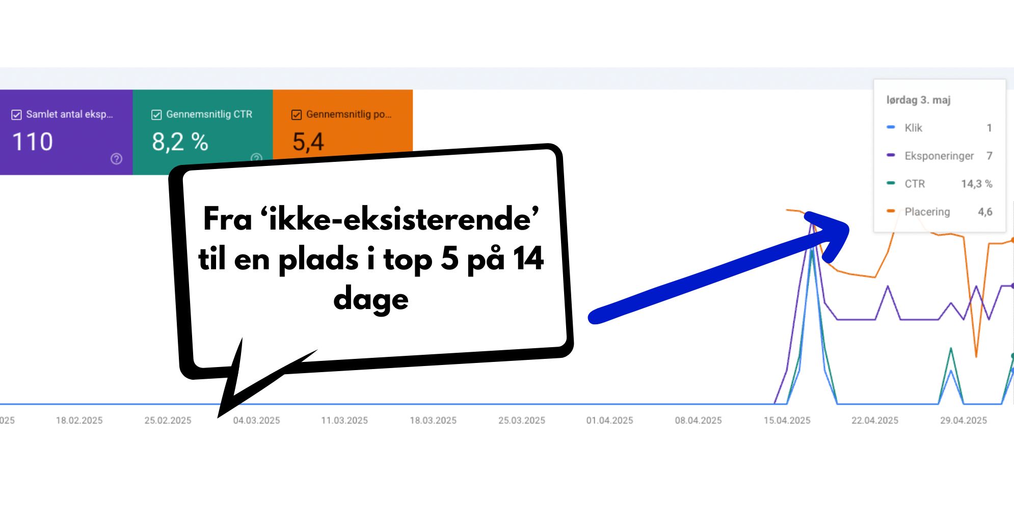 Eksempel på arbejde jeg som seo konsulent har lavet