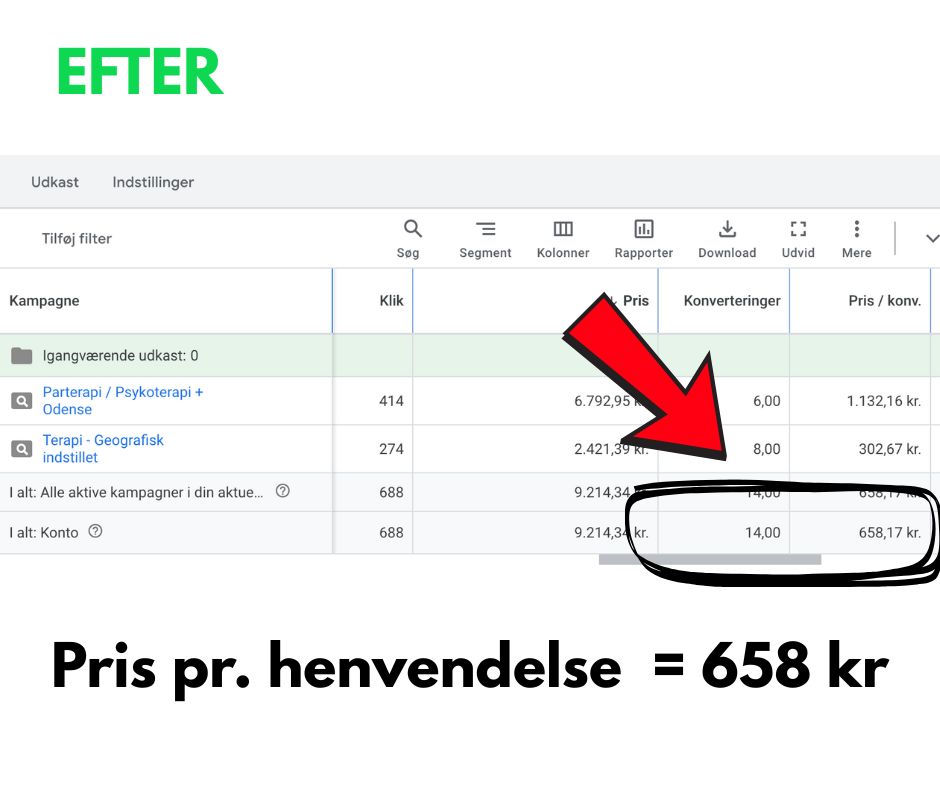 Efter - Mig nye google Ads konsulent og specialist.