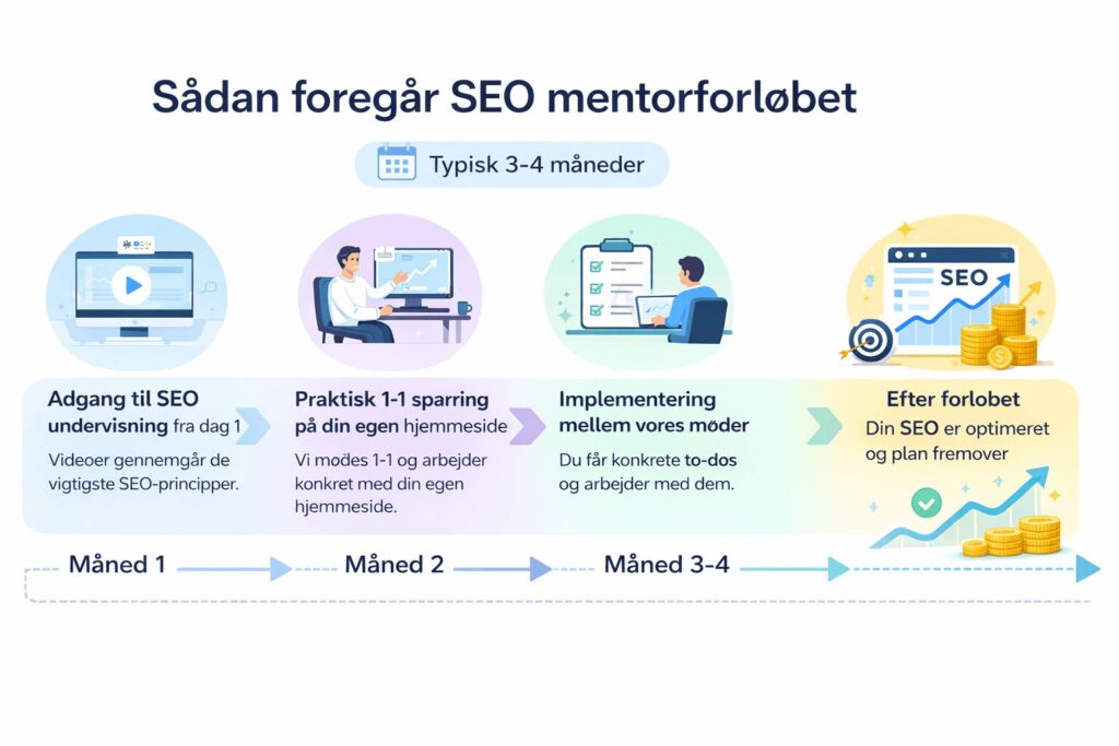 SEO mentorforløb