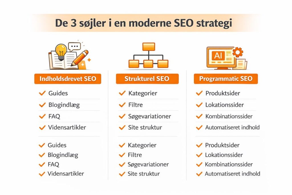 moderne SEO strategi 2026