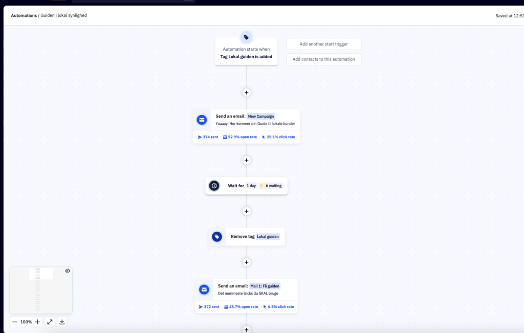 Email automation eks